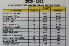 Ranking actual tras una parada.